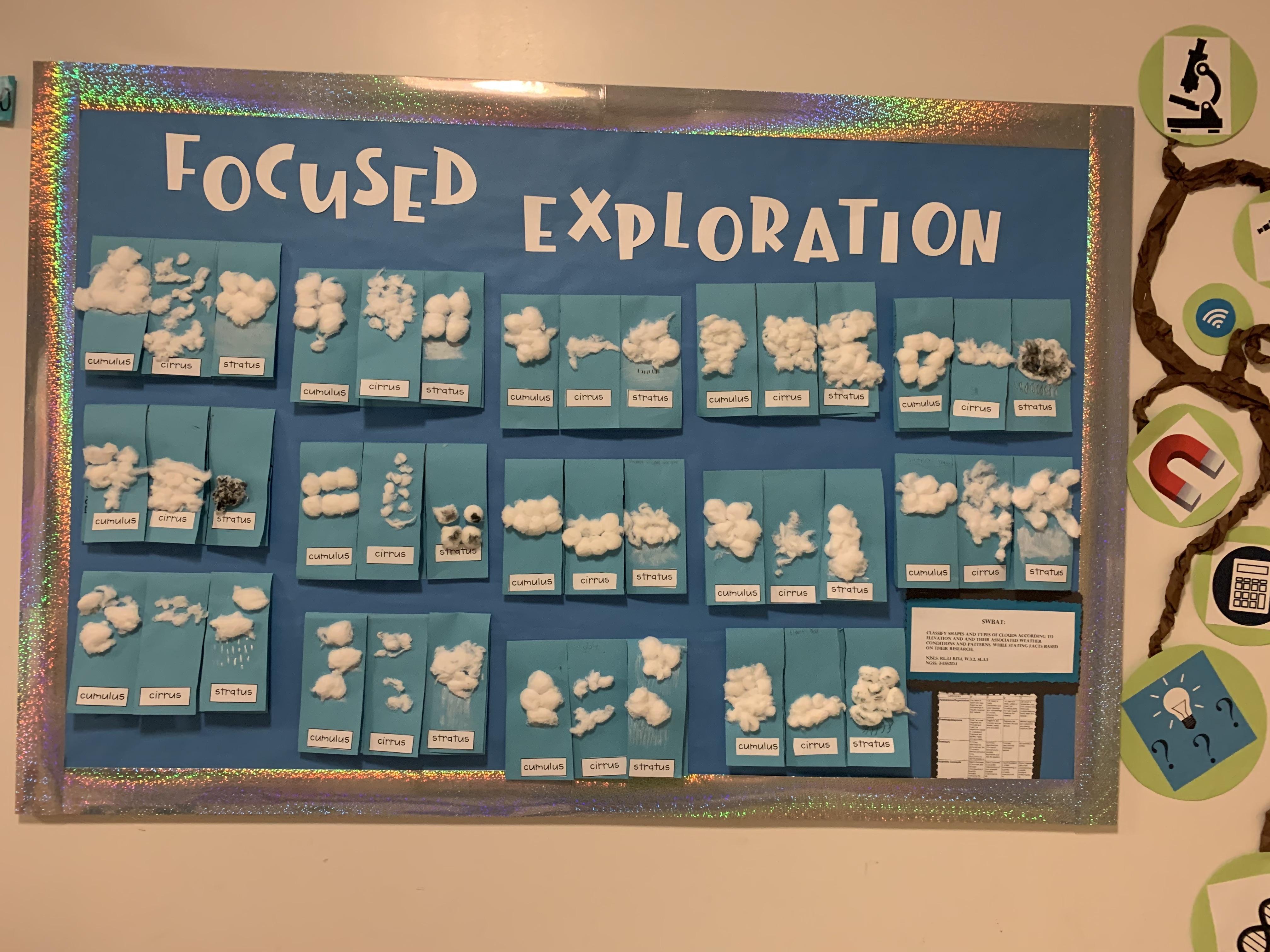 cloud exploration display board